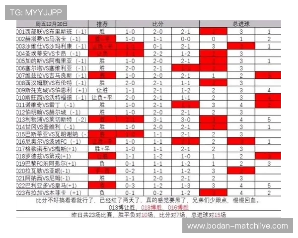 大型赛事预热足球胜平负计算器竞彩网比分避坑防骗 大型赛事预热足球胜平负计算器竞彩网比分避坑防骗